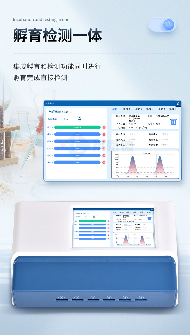 多通道真菌毒素檢測儀